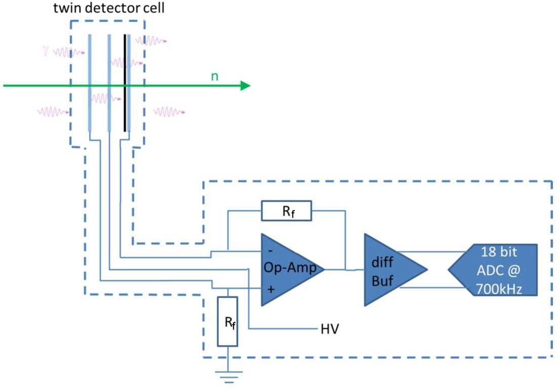 Figure 3