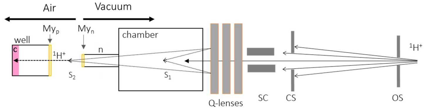 Figure 1