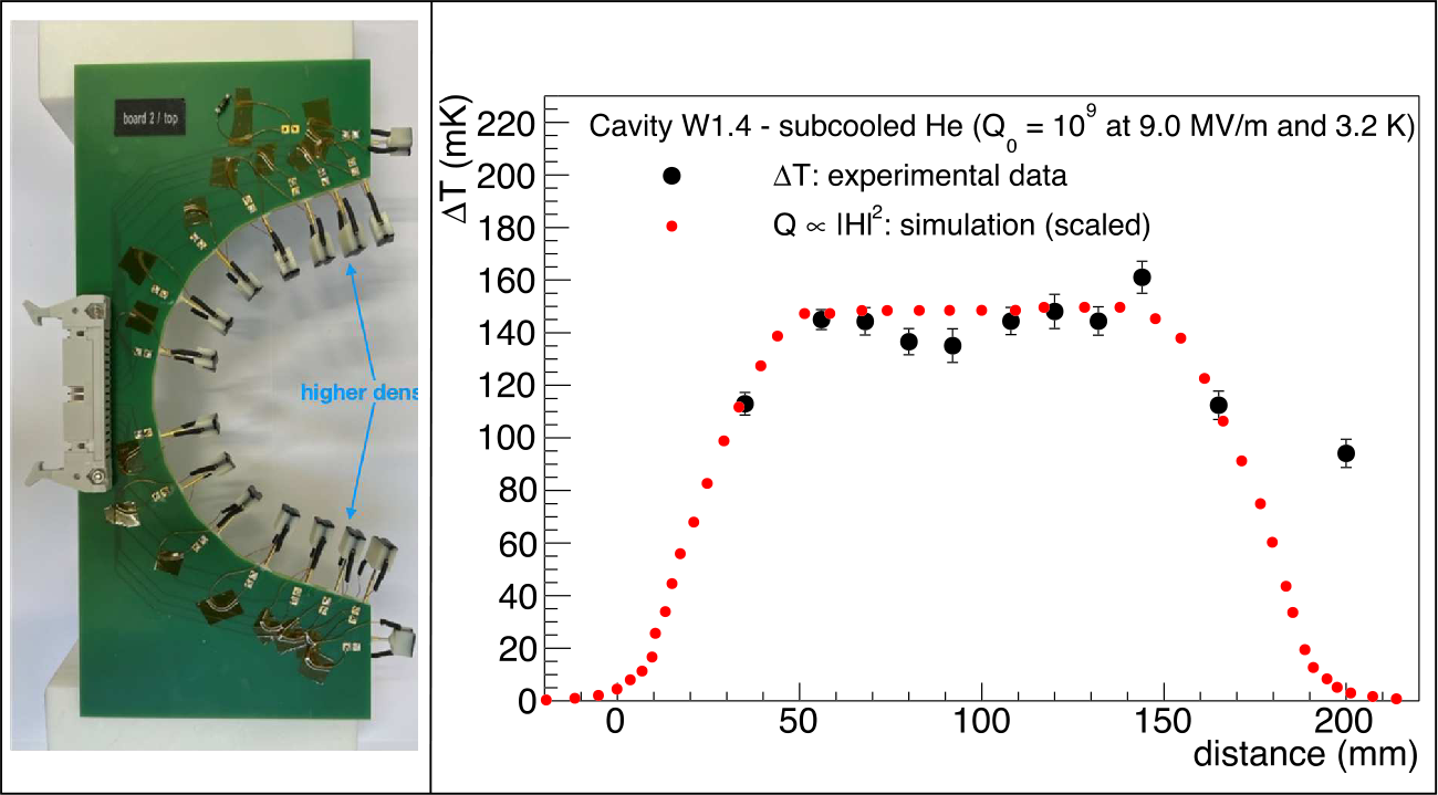 Figure 4