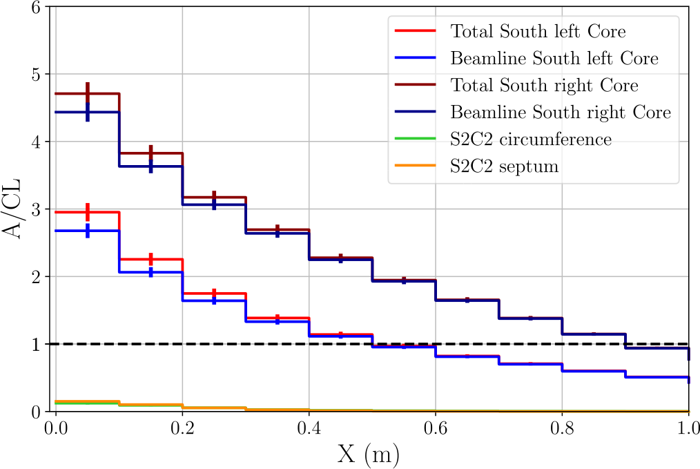 Figure 10