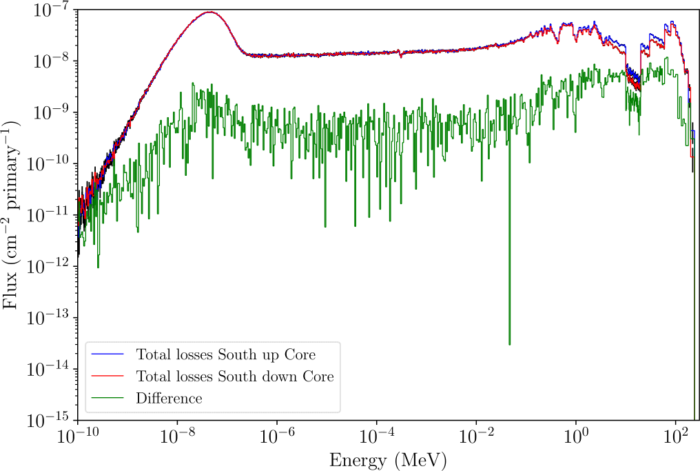 Figure 13