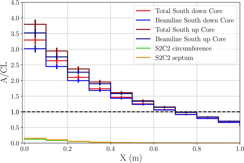 Figure 14