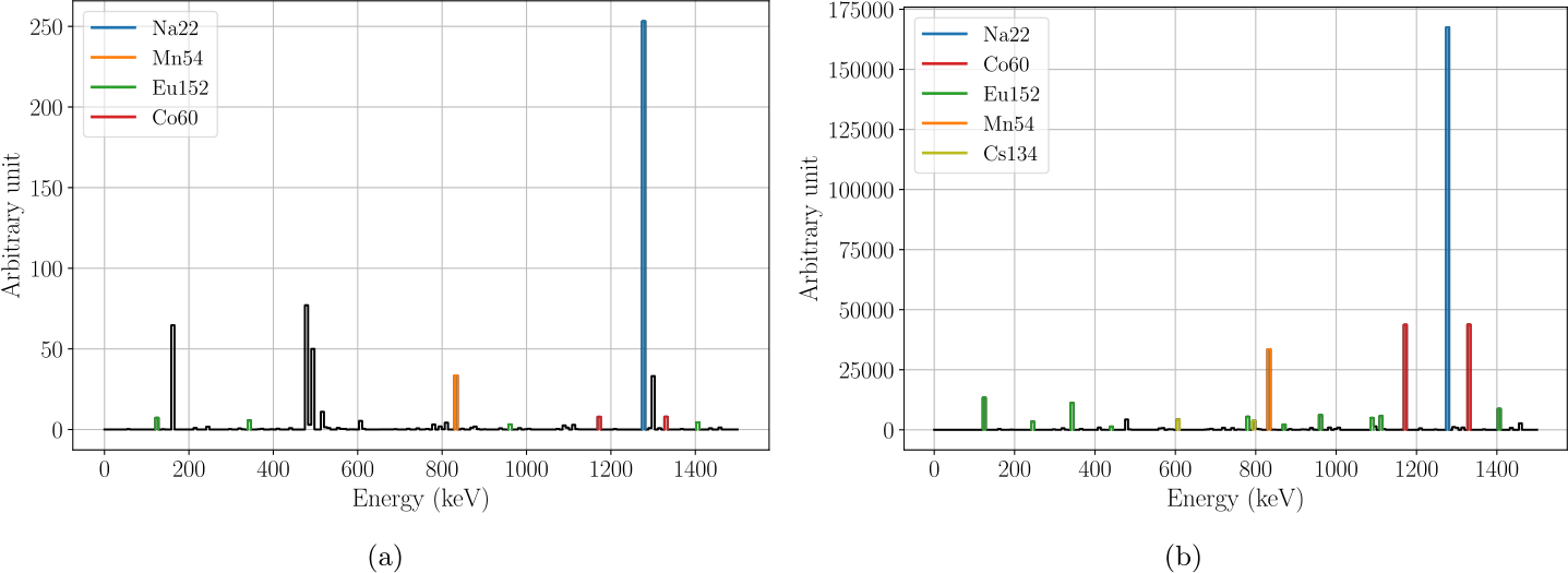 Figure 18