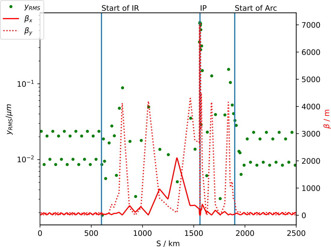 Figure 11