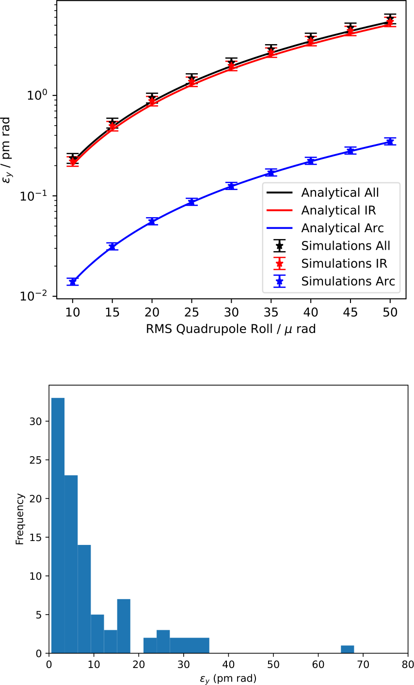 Figure 3