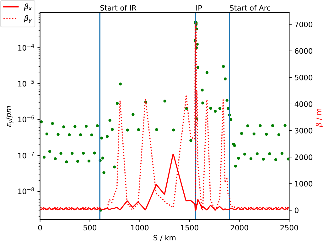 Figure 5