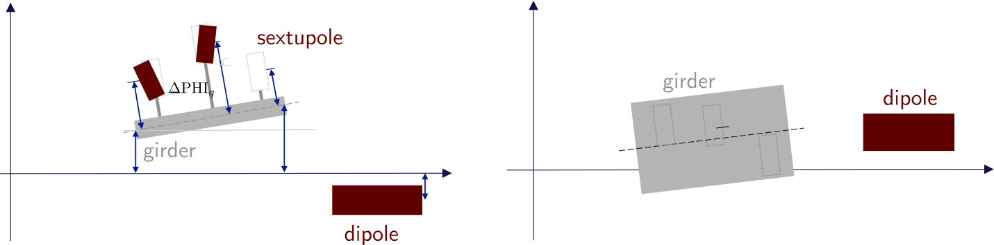 Figure 8