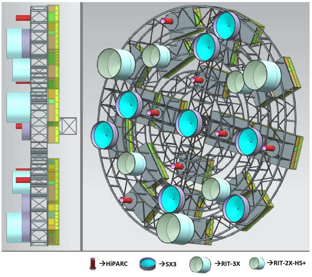 Figure 4