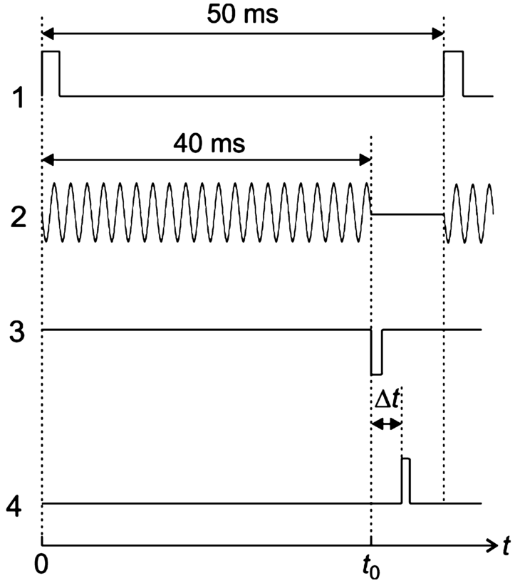 Figure 3