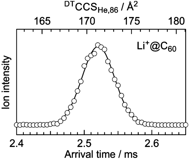 Figure 4