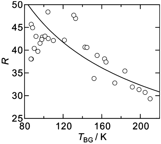 Figure 6