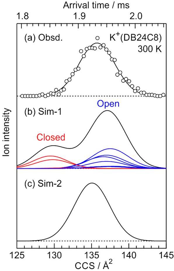 Figure 7