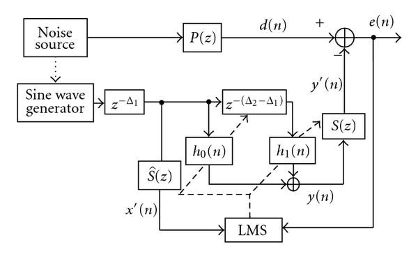 Figure 6