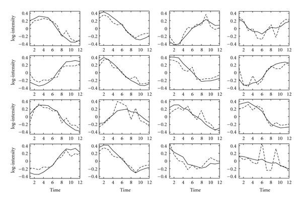 Figure 4