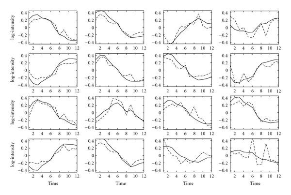 Figure 5