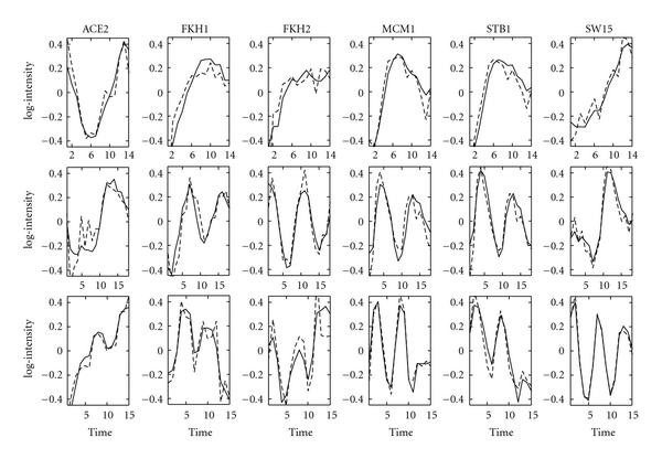 Figure 6