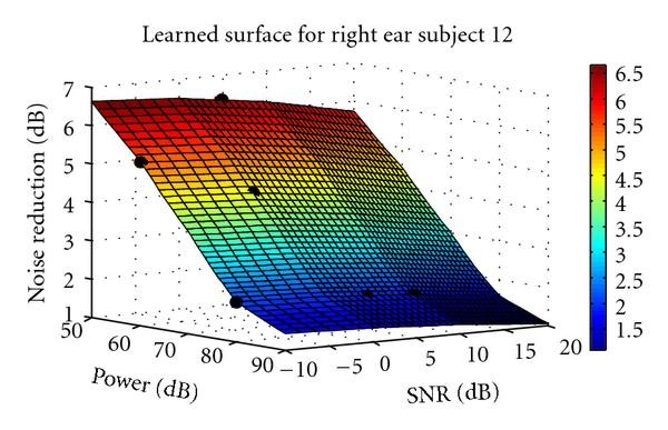 Figure 11