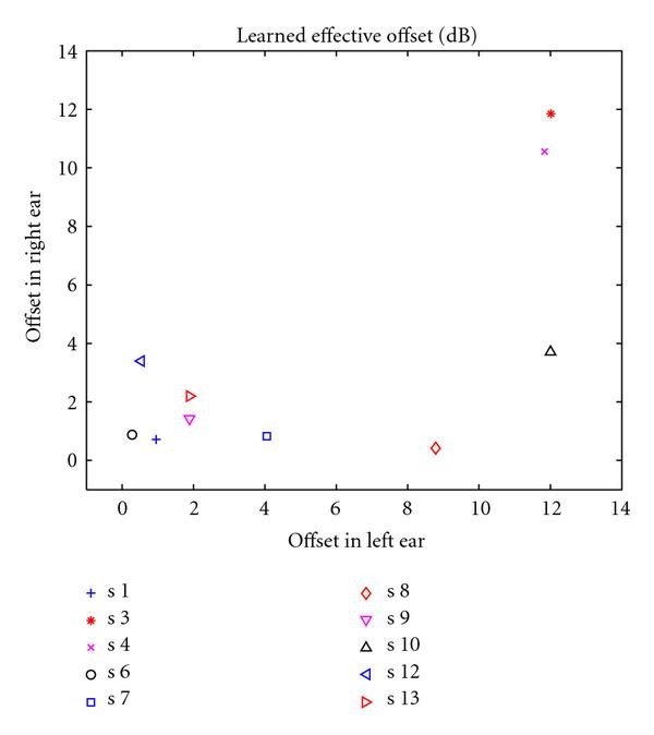 Figure 12