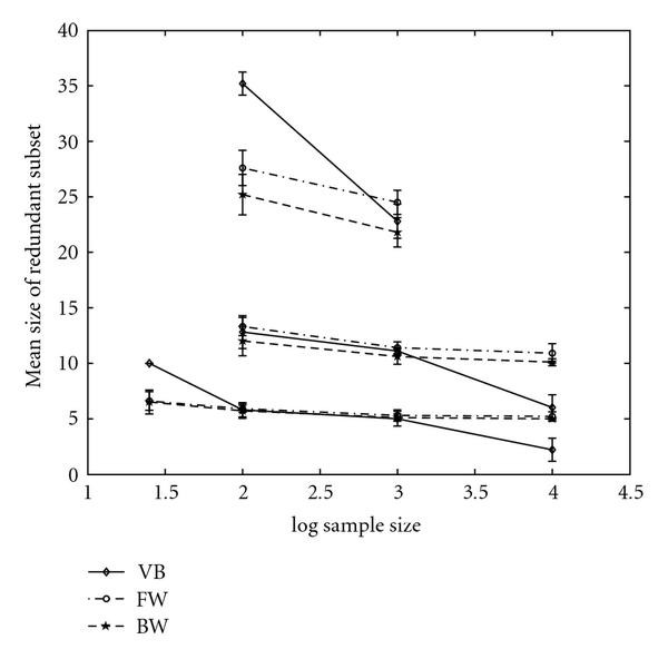 Figure 9