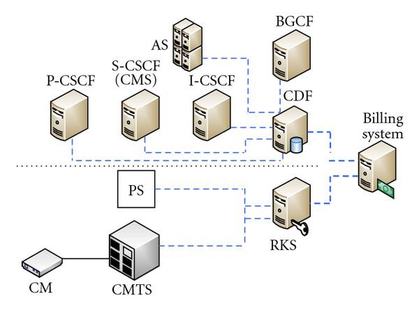 Figure 10