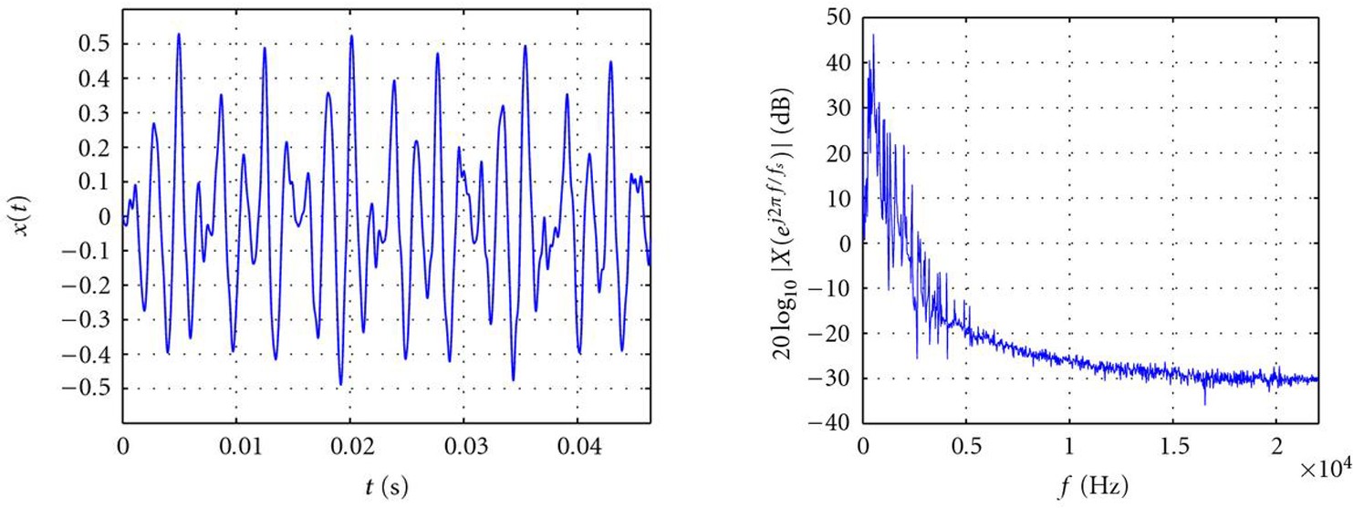 Figure 14