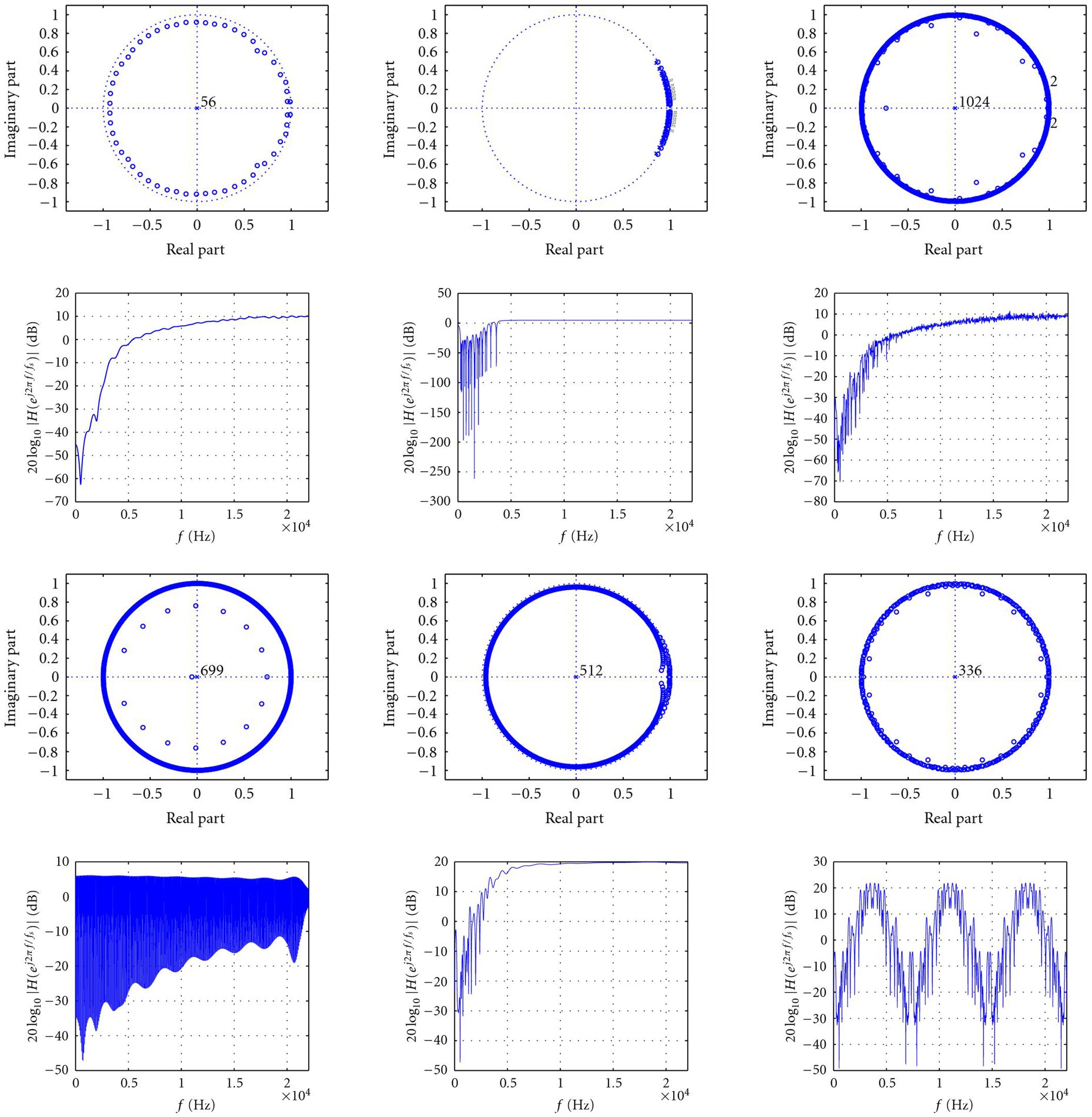 Figure 15