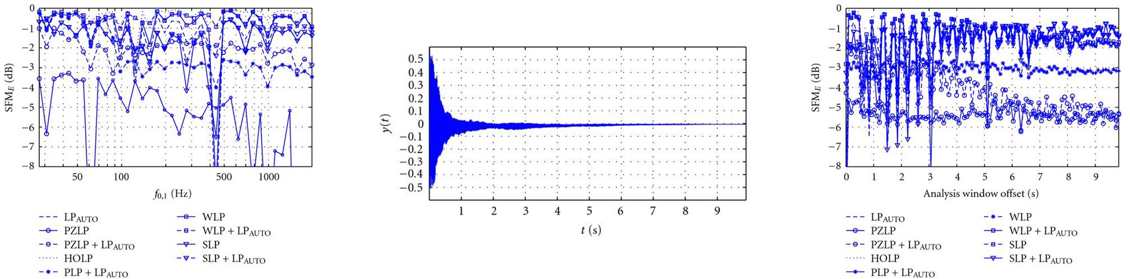 Figure 16