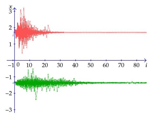 Figure 22