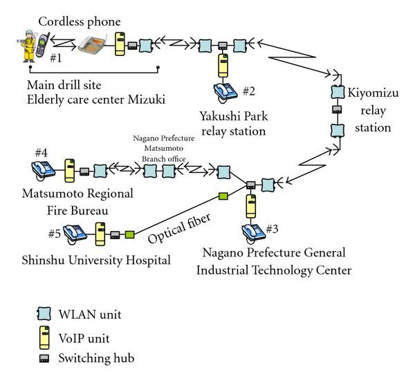 Figure 15