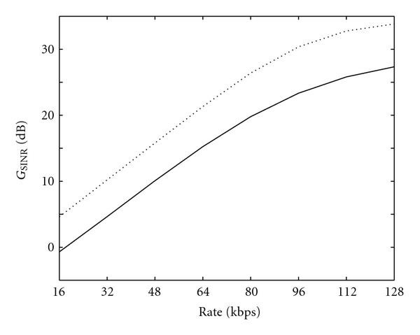 Figure 8