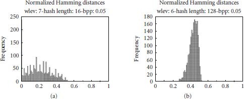 Figure 20