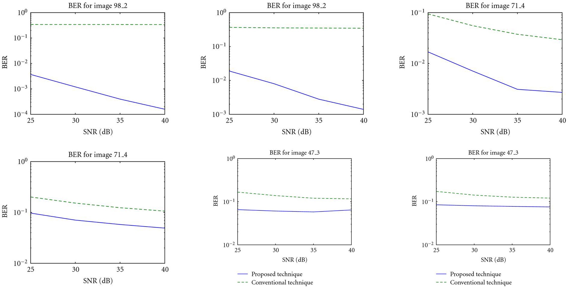 Figure 17