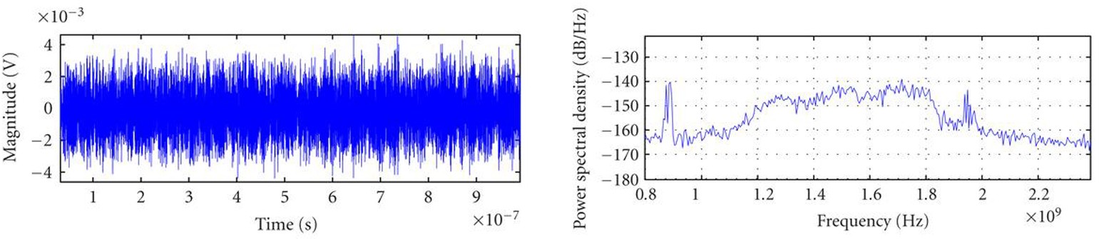 Figure 10