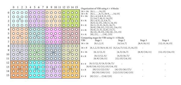 Figure 7