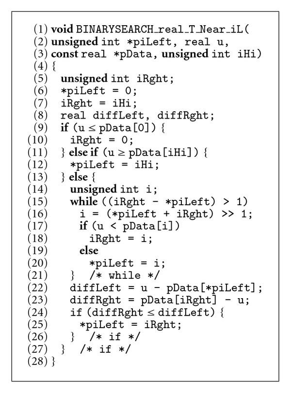 Figure 15