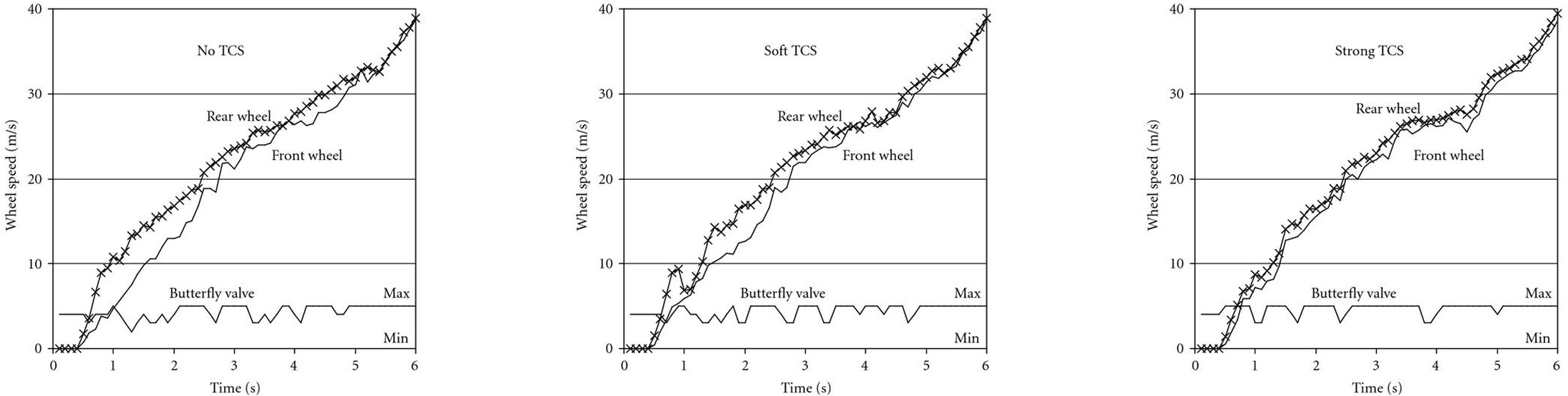 Figure 20