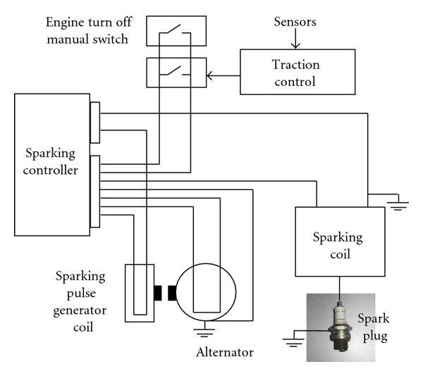 Figure 7