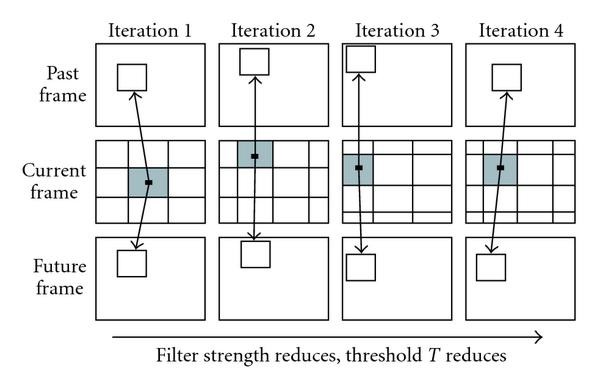 Figure 10