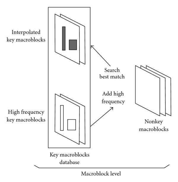 Figure 9