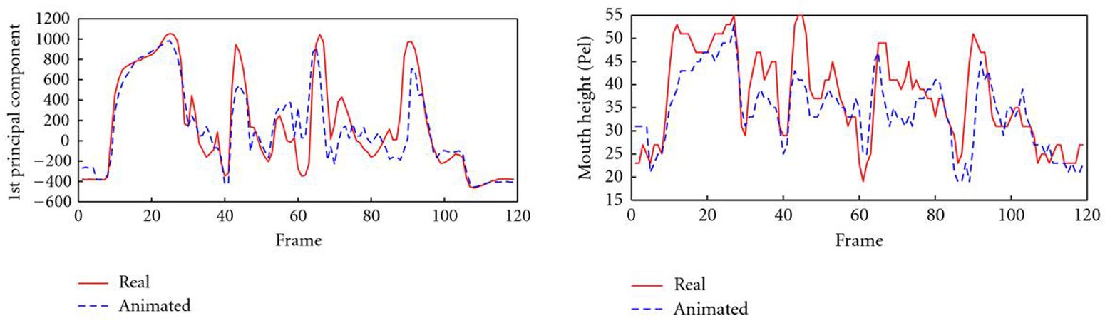 Figure 11