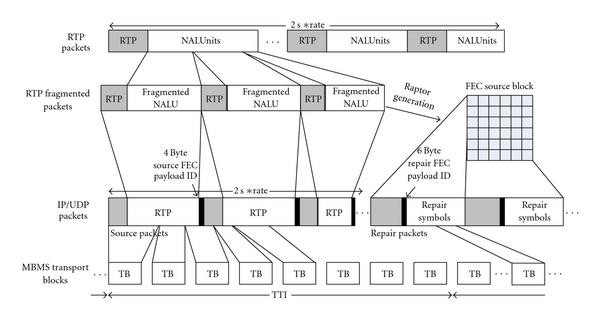 Figure 15