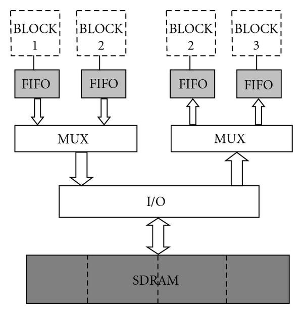 Figure 13