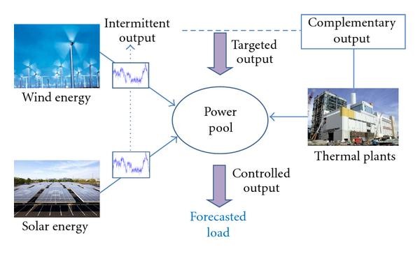 Figure 30