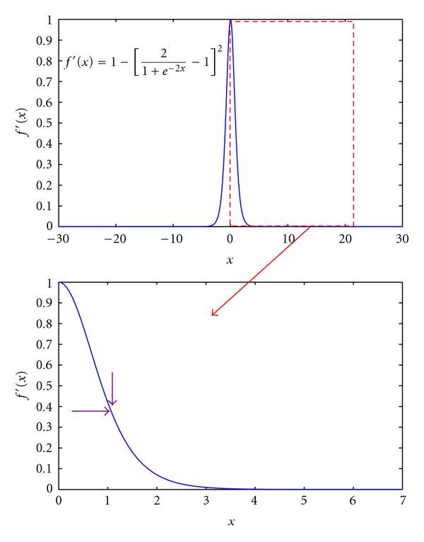 Figure 8