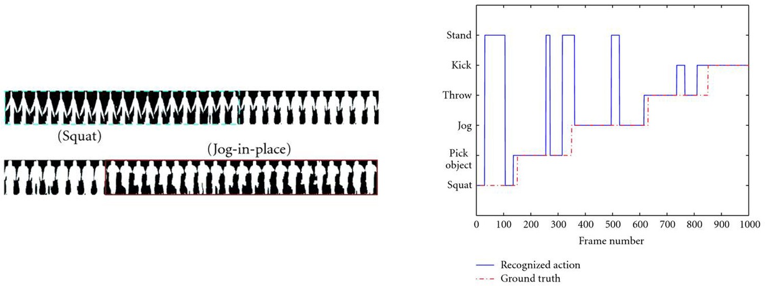 Figure 11