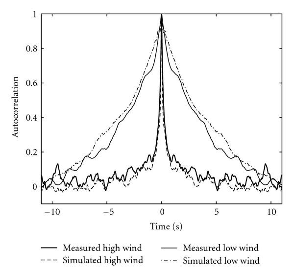 Figure 12