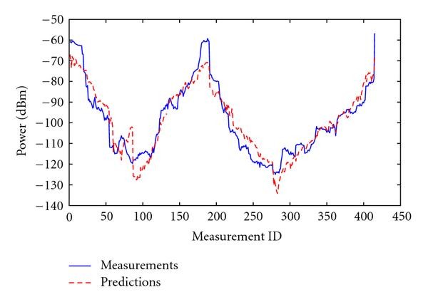 Figure 10