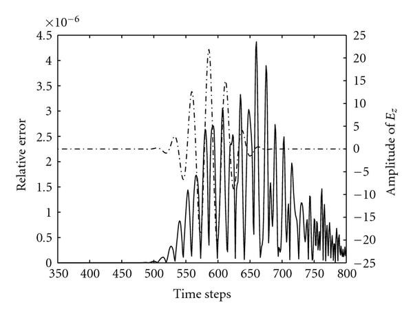 Figure 5