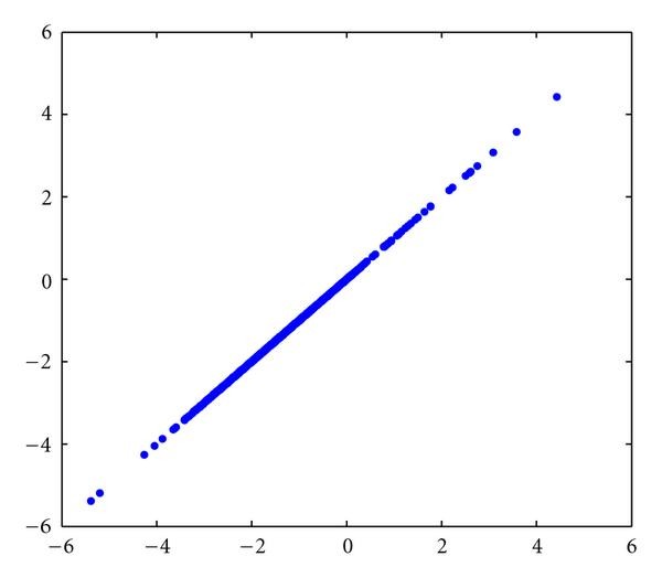 Figure 13