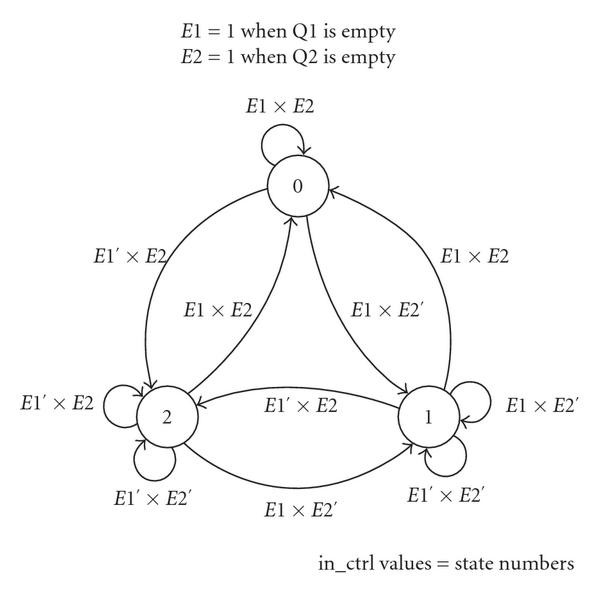 Figure 12